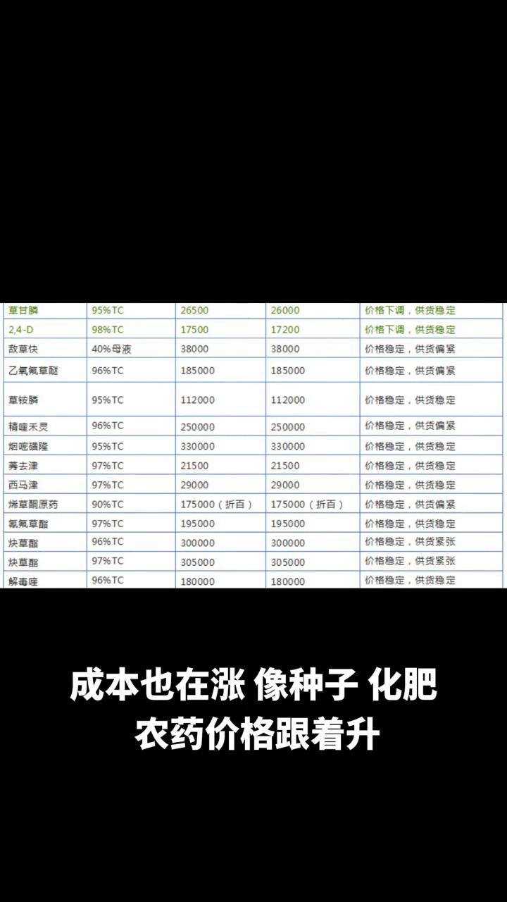 粮食价格上涨不一定能改变农民收入。从数据看过去几年粮价有涨幅，但农民实际收入增长