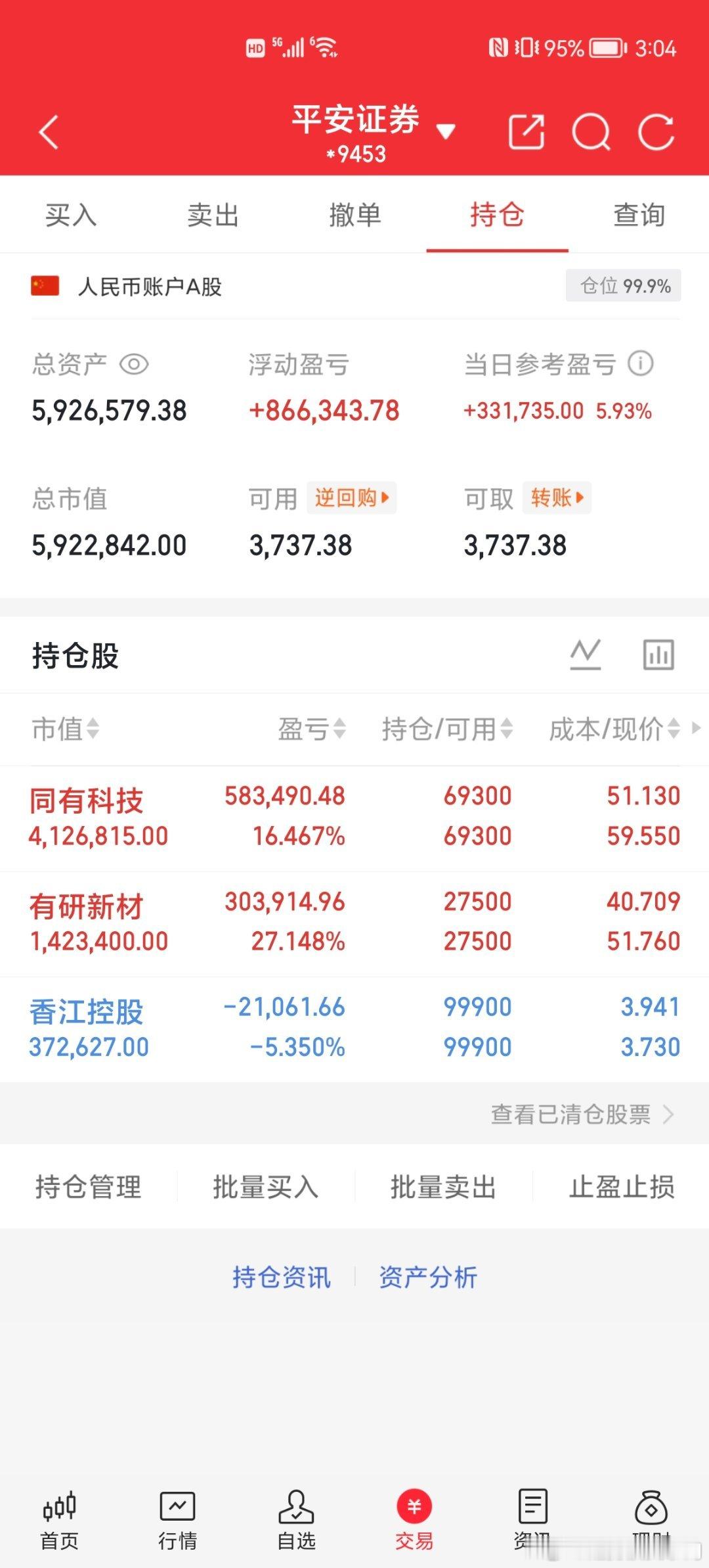 📊 第111天战况速递50W挑战150W（已达标✔️）目标500W（已达标✔️