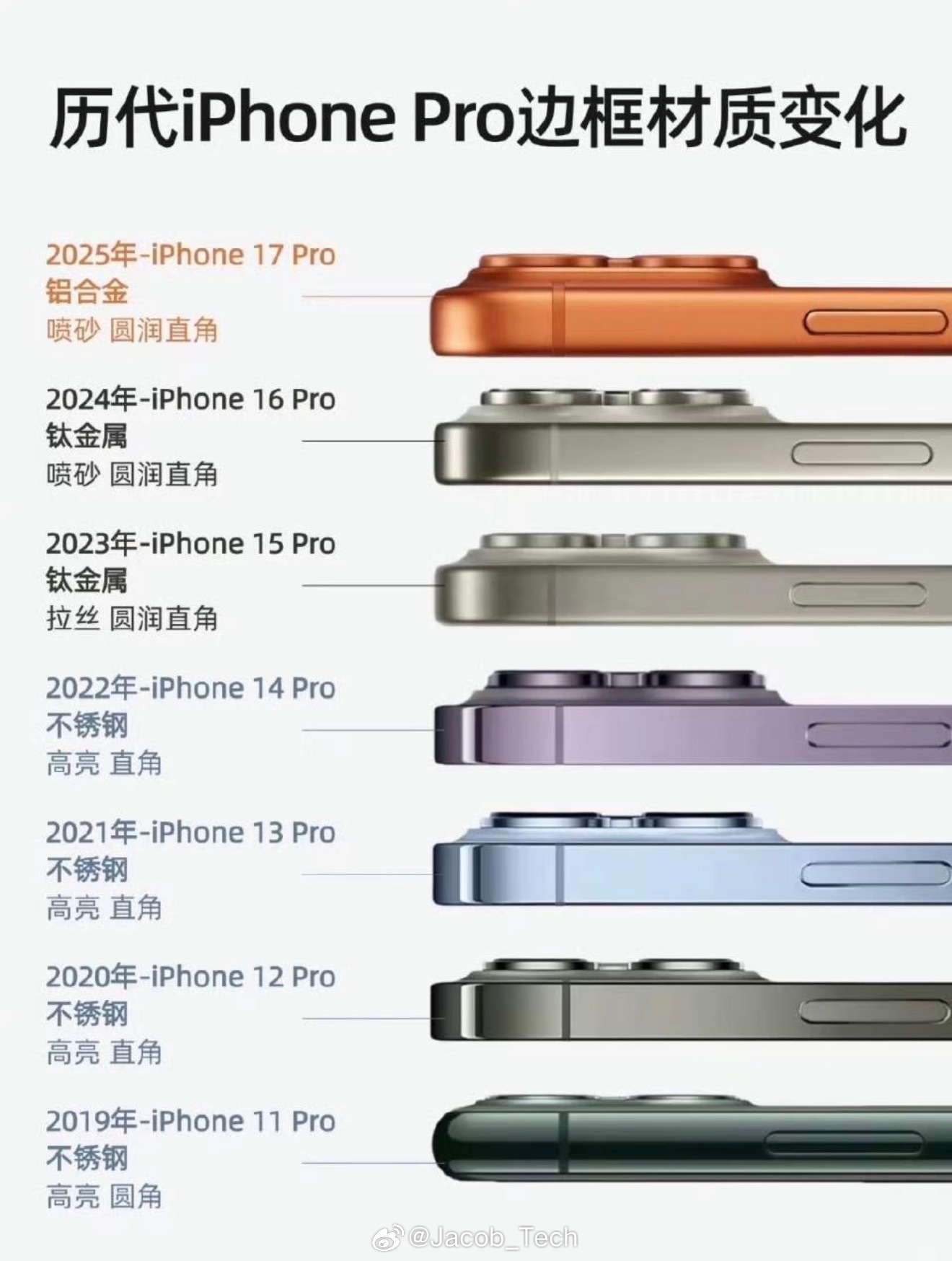 iPhone哪个材质手感最好我个人还蛮喜欢不锈钢材质的！真的很精致虽然很容易有划