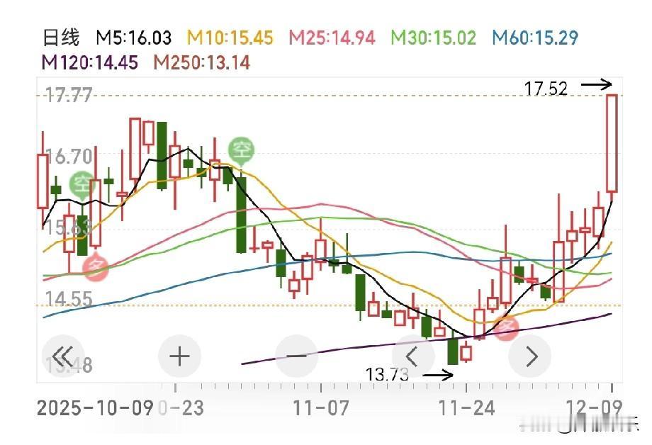 操作的最满意的一次，
完完全全的踩在了点上。