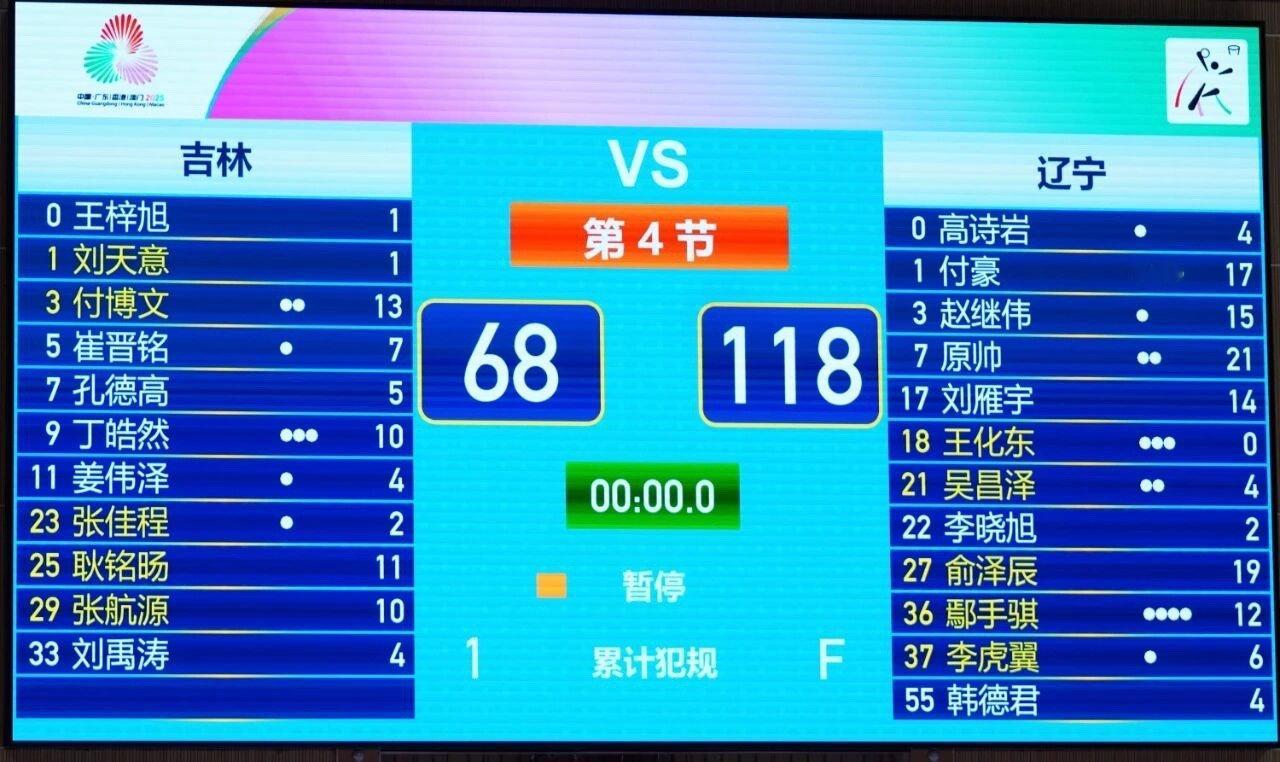 全运会男篮成年组决赛阶段小组赛首战，辽宁队以118：68大胜吉林队，取得小组赛开