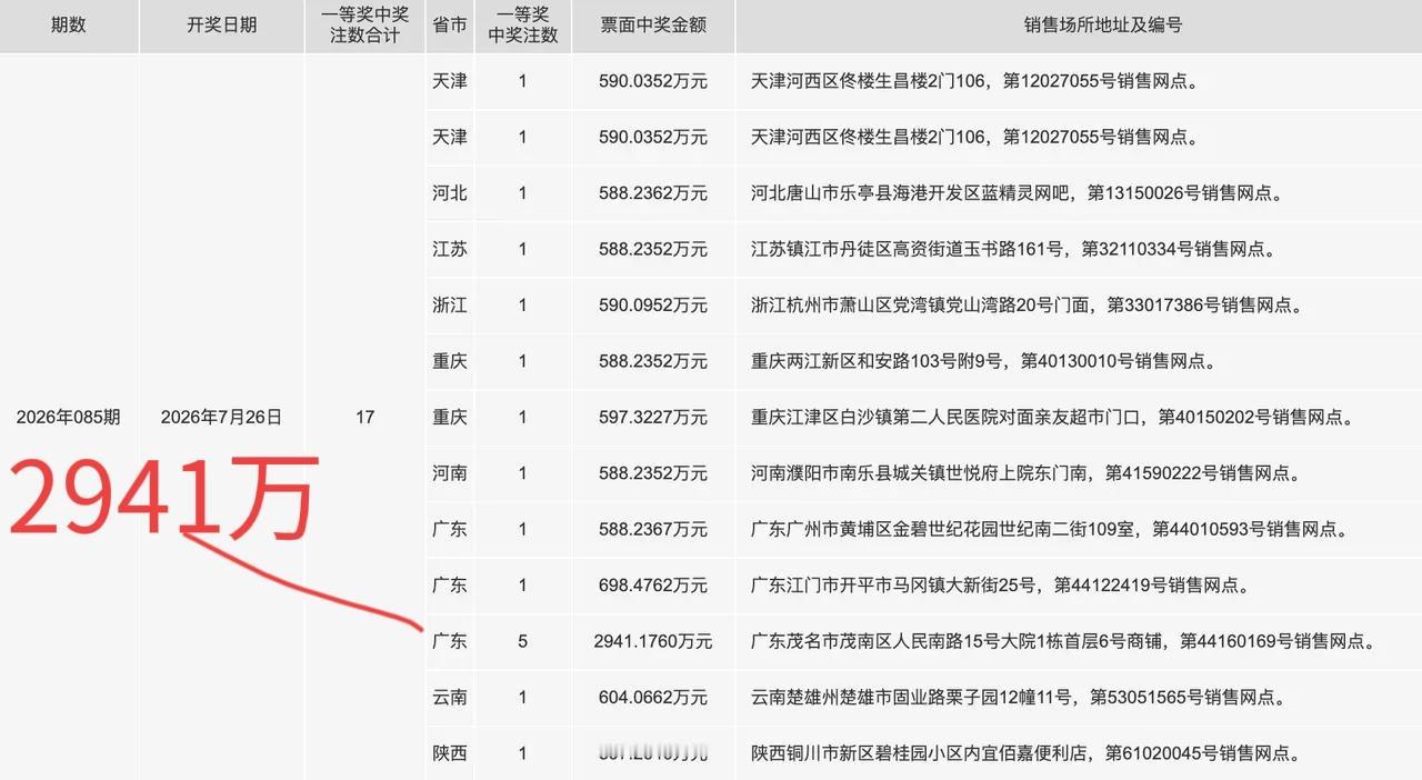 证实！广东没有一人独中7注一等奖，只有一人独中5注一等奖，出自广东茂名，投注方式