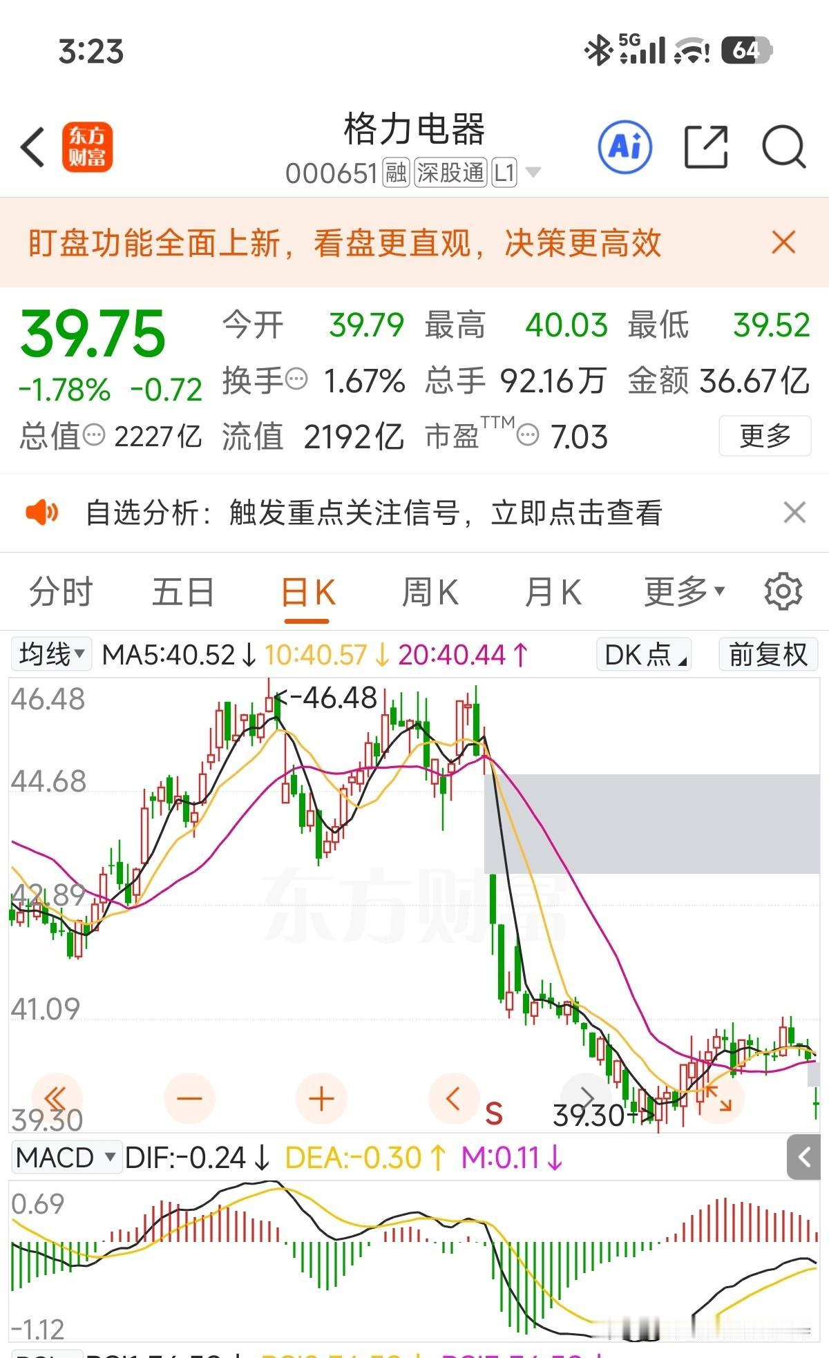 三季报业绩确实不理想，典型的一堆人等着看格力电器的笑话，偏偏格力又不争气[捂脸]