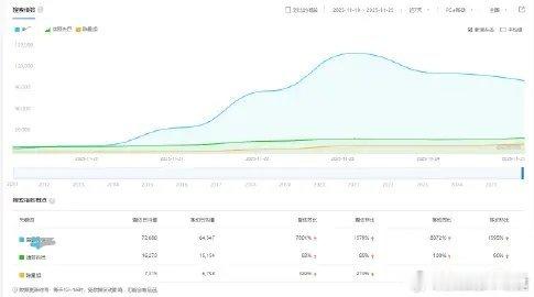 这个一降再降的数据，不限免也不行啊。 