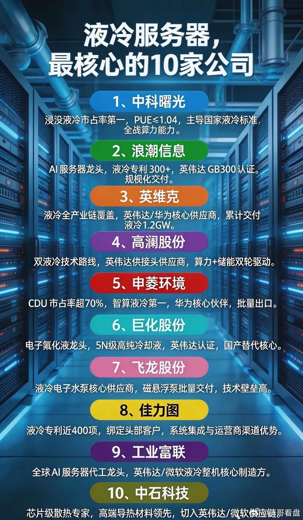 液冷服务器，最核心的10家公司近期，摩根大通发布报告称，2026年全球AI液冷市