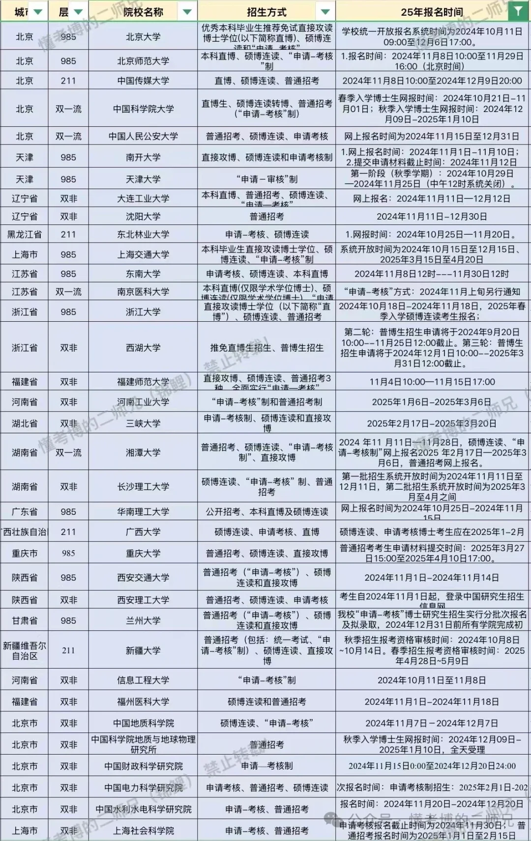 原来这么多25申博高校简章已出