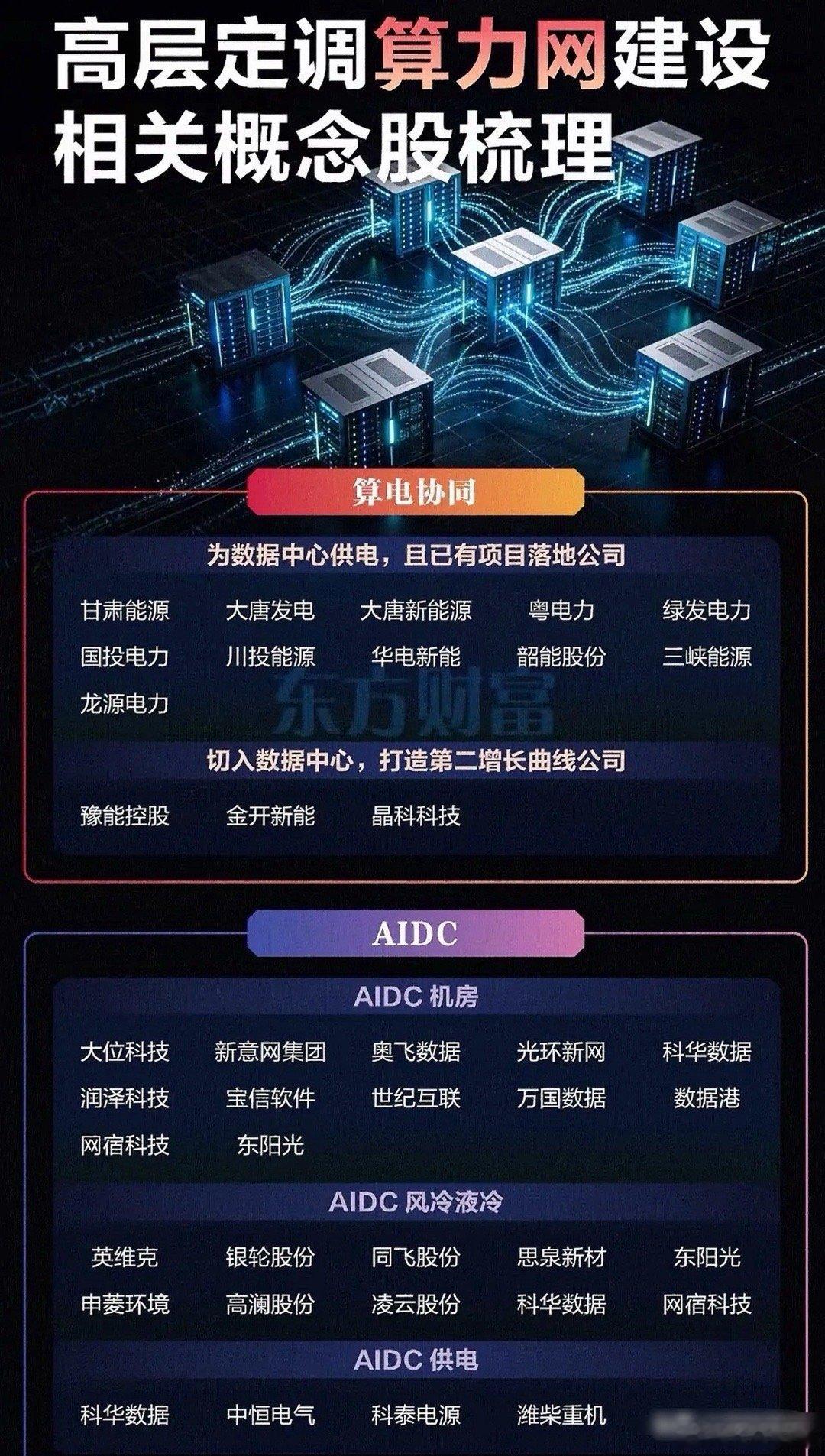 刚刚！国家出手建设“全国一体化算力网”，打破数据孤岛刻不容缓！重磅消息！就在今天