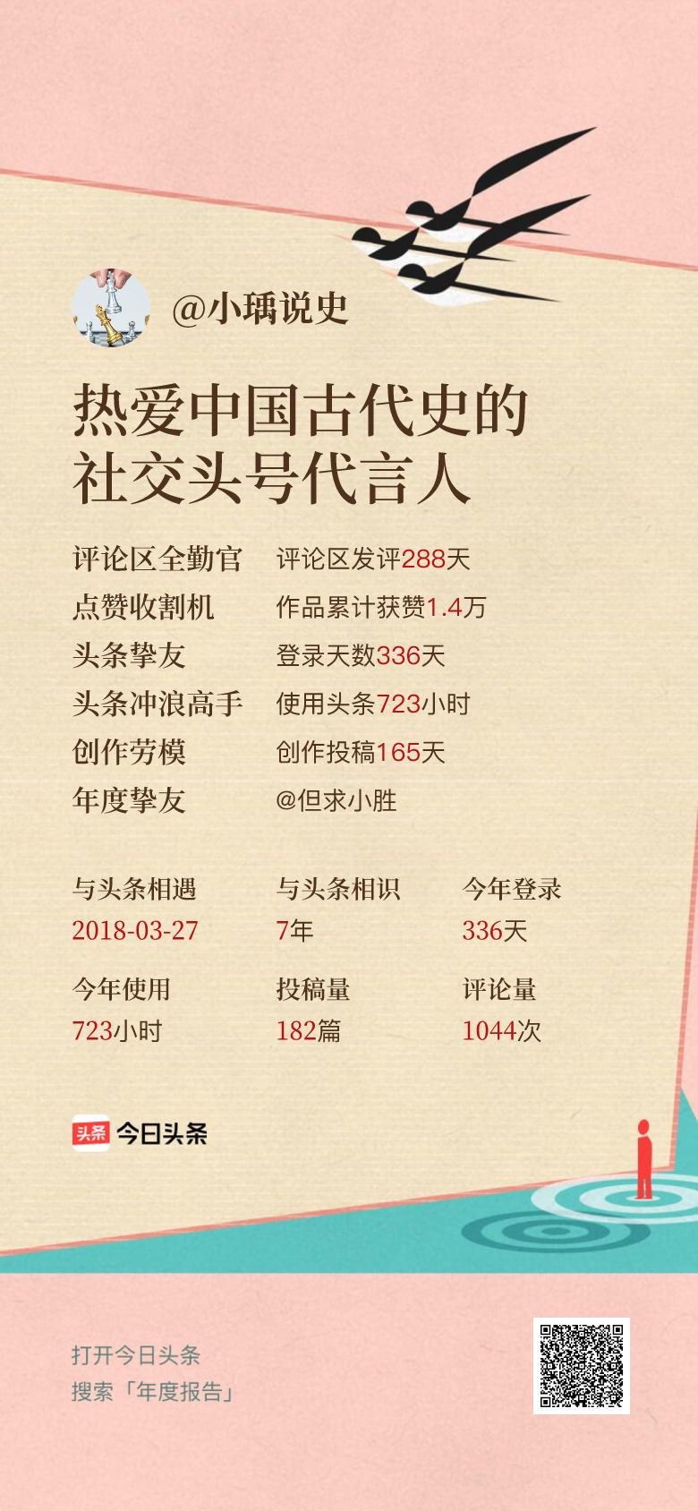头条年报上线！可生成个性化形象关键词😄我的年度关键词是“热爱中国古代史的社交头