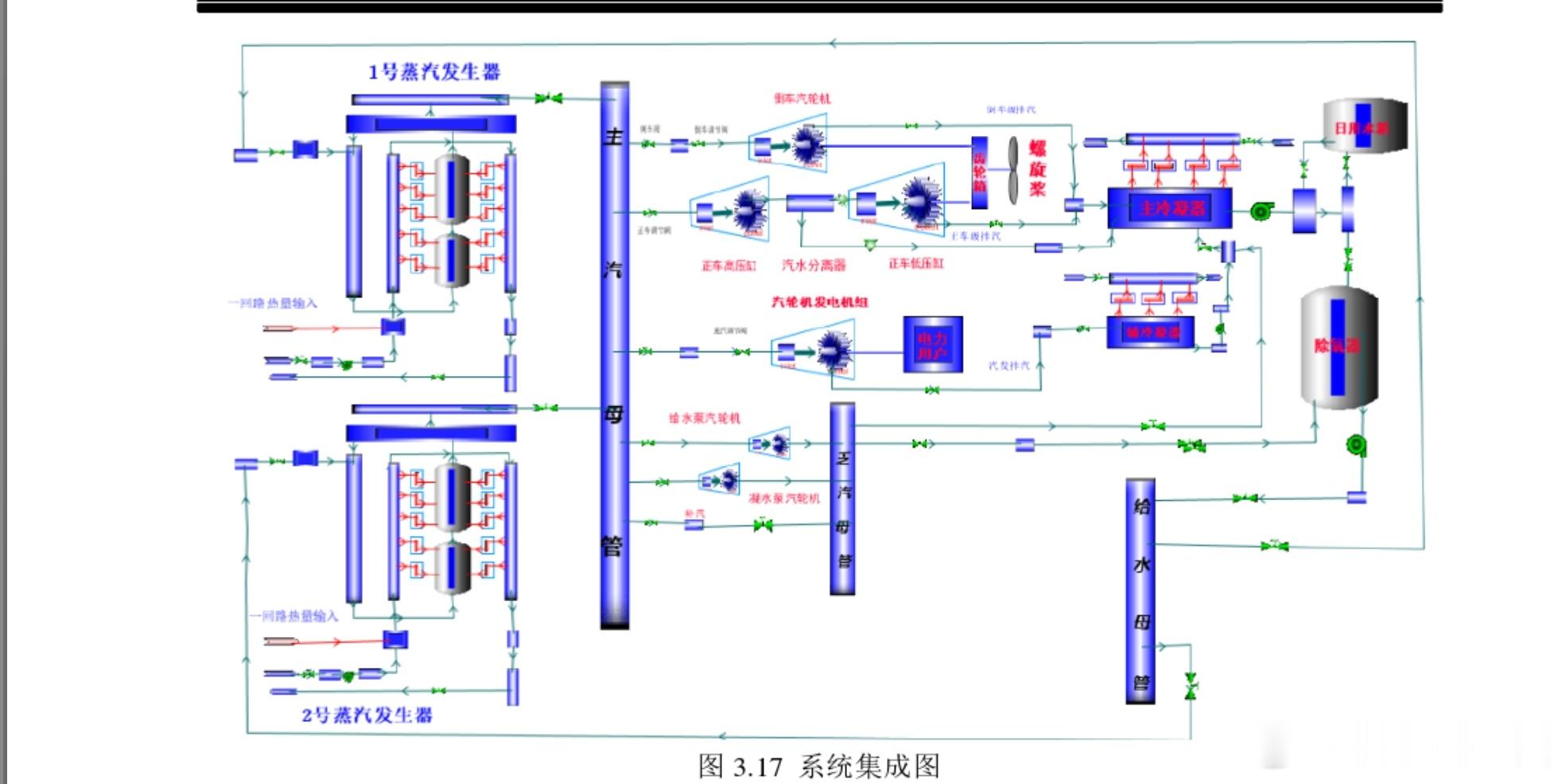 某舰船动力模型以每两部蒸汽发生器对应一台主汽轮机和一台汽轮发电机组 