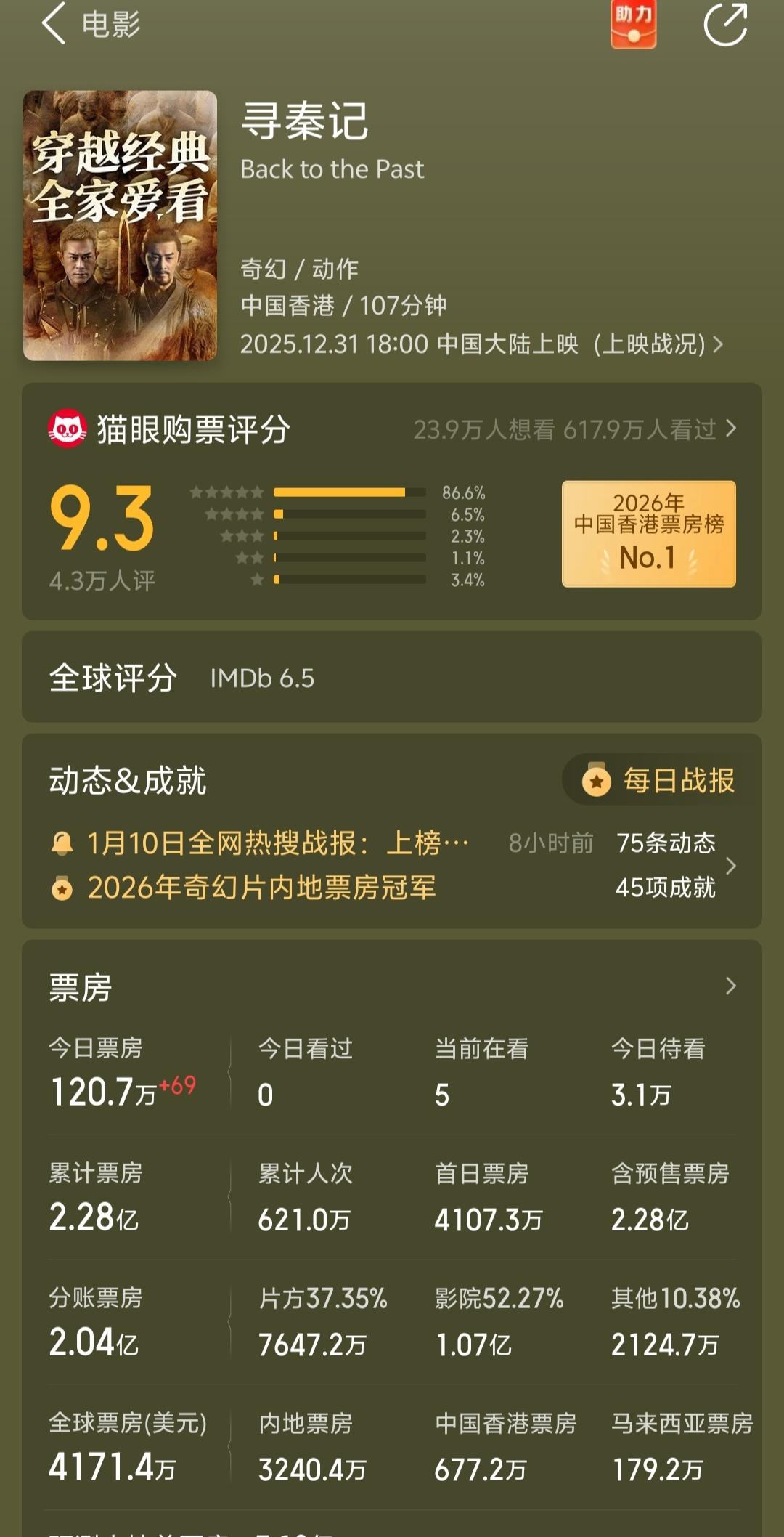 《寻秦记》把成龙新片打得措手不及
元旦档上映的两部由香港演员主演的电影，票房差距