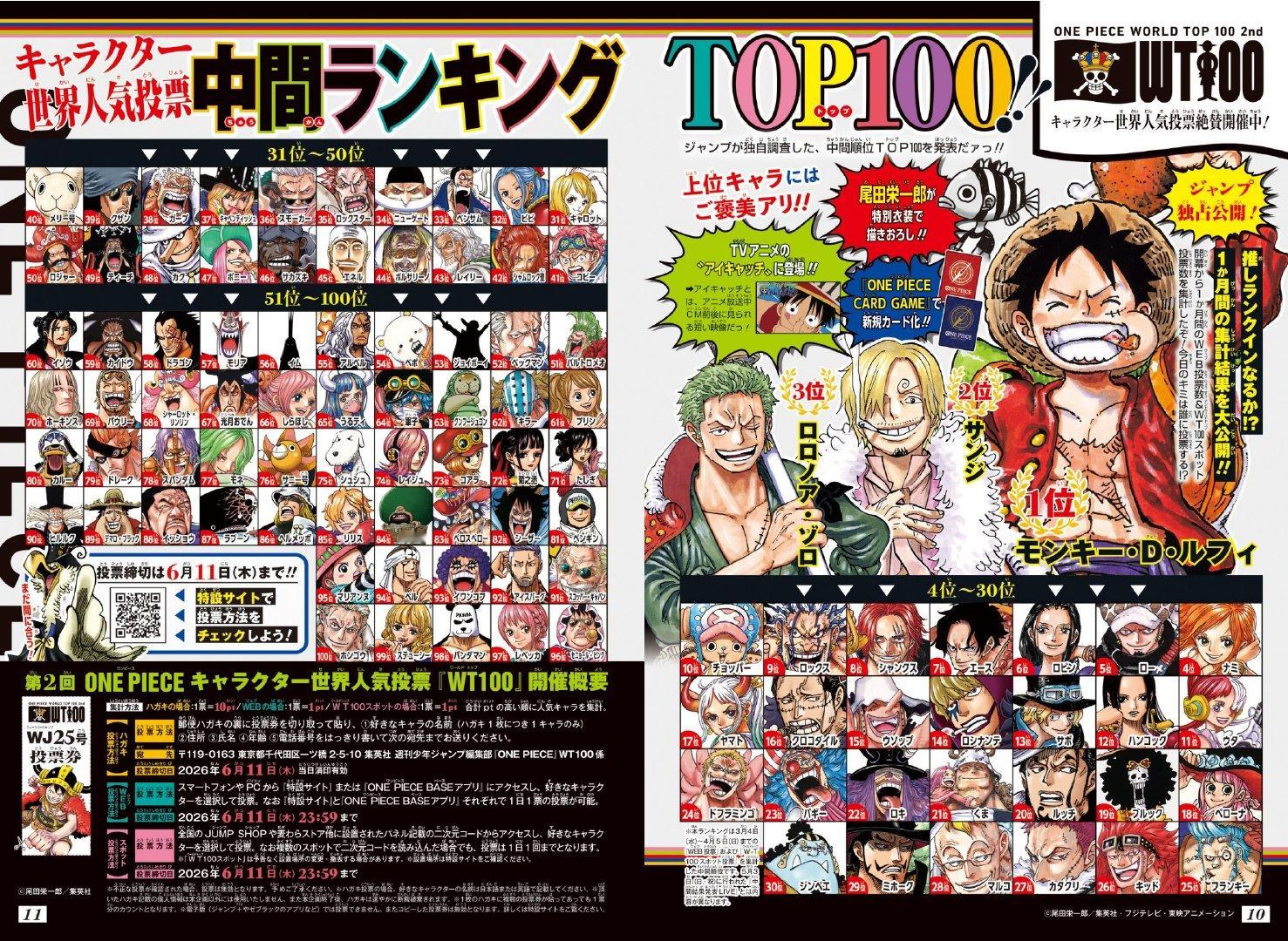 海贼王 【本田快讯】周刊少年JUMP2026年25号刊载的海贼王第二届全球人气投