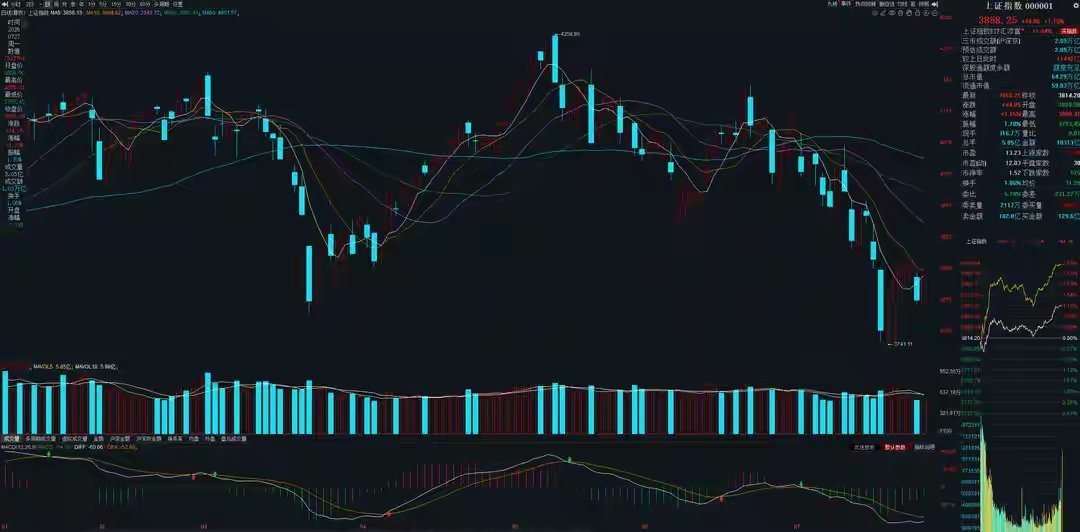 7月28号A股策略：整体资金热度依旧有限，科技板块不必过度悲观一、盘面思路昨晚我
