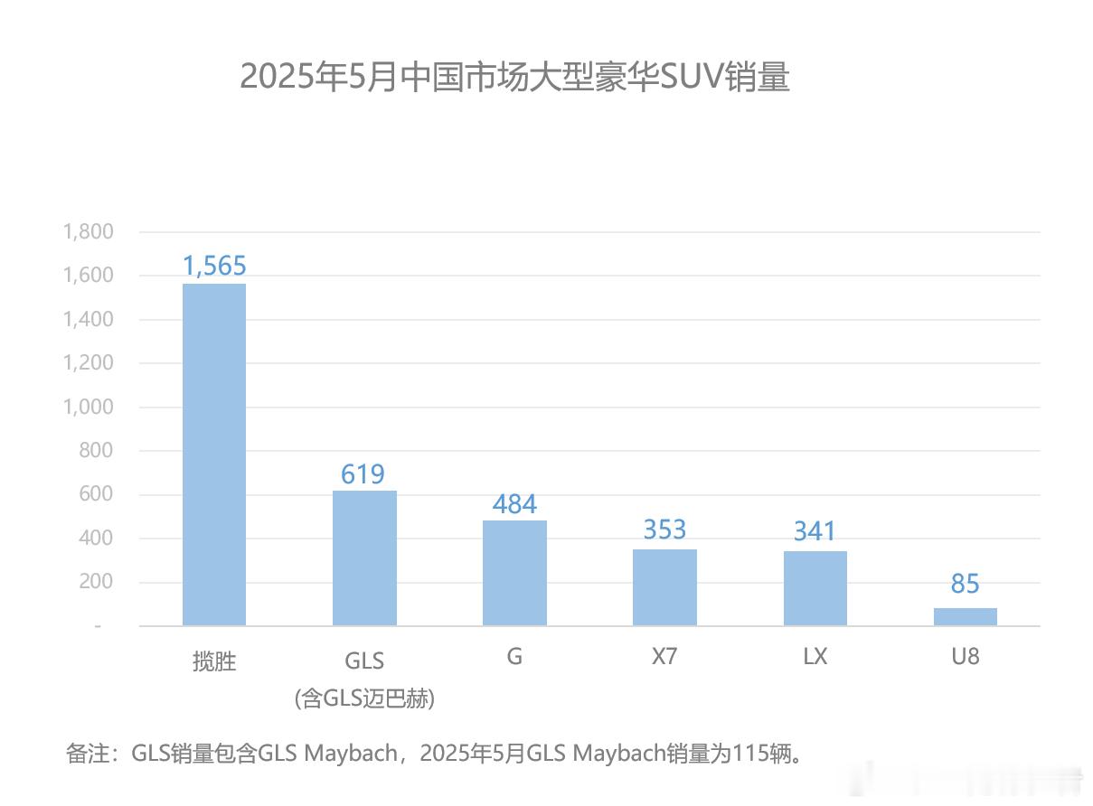 这一代揽胜非常强，大气且经典、优雅的设计，高大且修长的车身给内部提供了良好的舒适