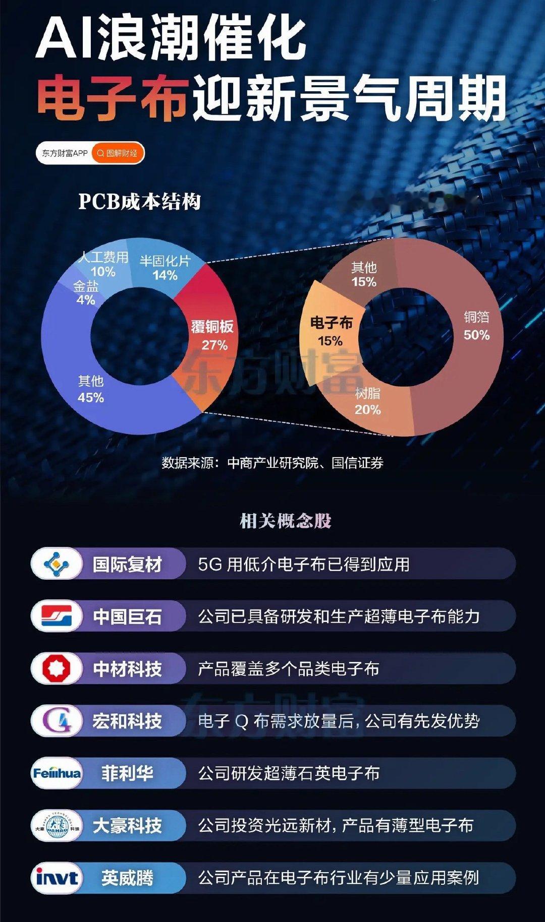 科技主线复盘：高位拥挤，细分需择时择标的当下整个科技大主线，经过一轮持续拉升后，