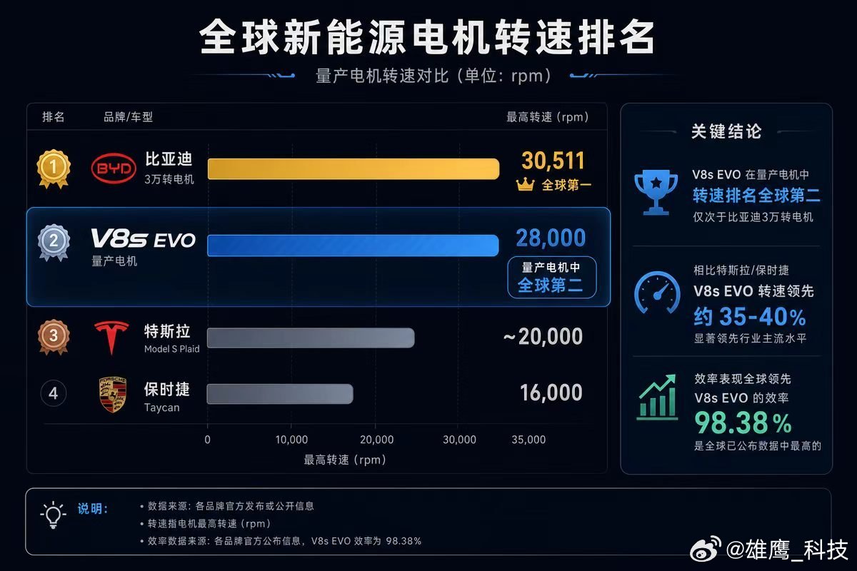不抄作业的国产电机研发之路别再说小米汽车靠外观卖爆了，这次把千万大奖颁给电机团队