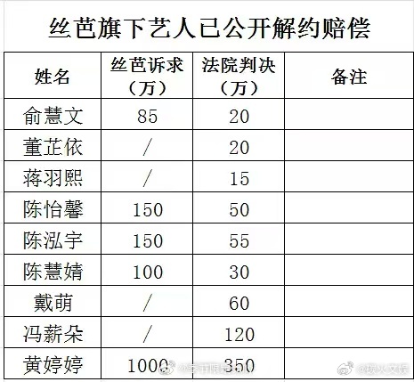 丝芭艺人解约赔偿金丝芭艺人解约赔偿金额丝芭艺人解约赔偿金额，我的天，额 