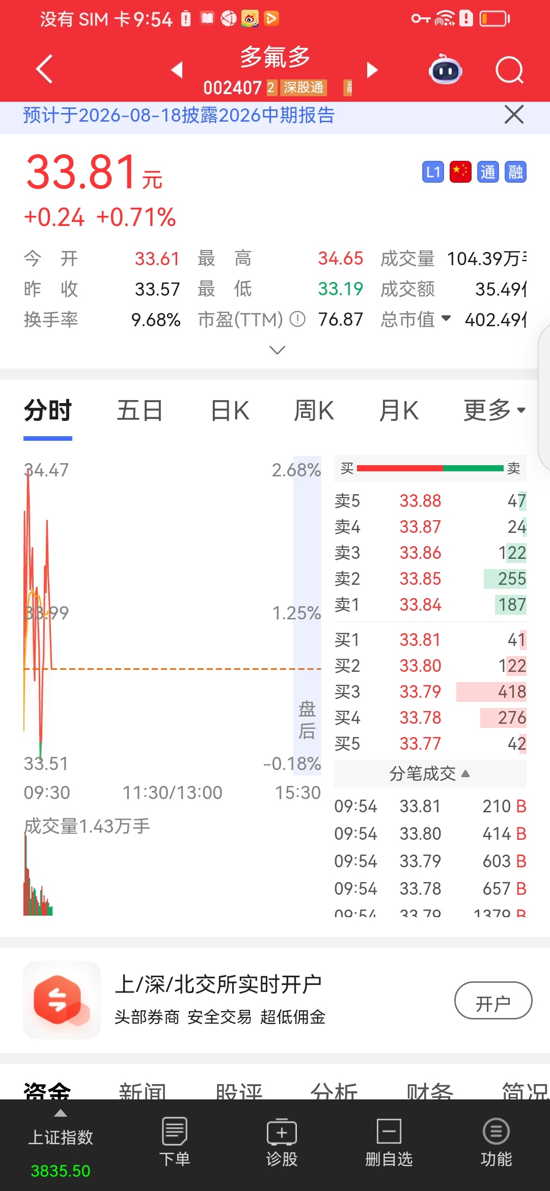 开盘前分享电解液主线机会，已上飞机多氟多 