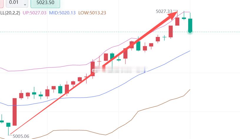 咱也不贪，220点够本，止盈离场