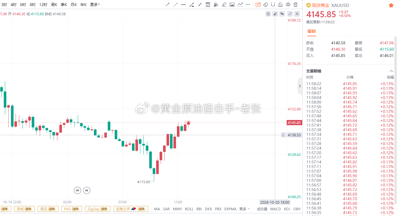 给出多单再创新高，多单持续扩大利润！做单没有任何公式可言，没有死板硬套的法则，只