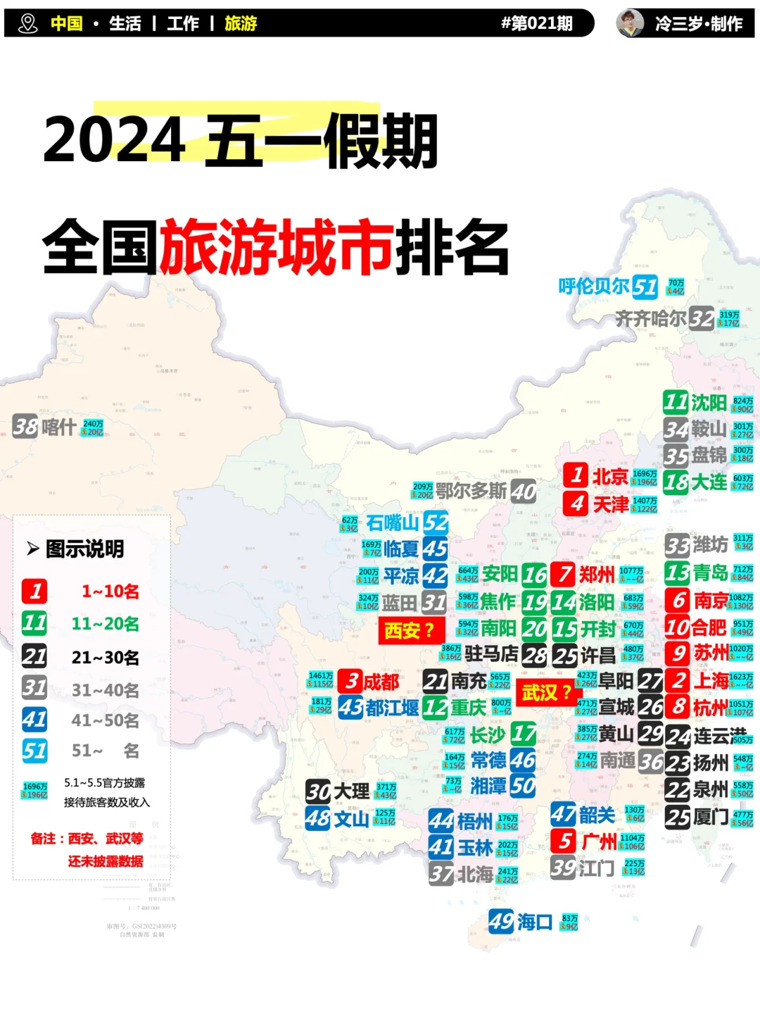 2024五一热门旅游城市排名
