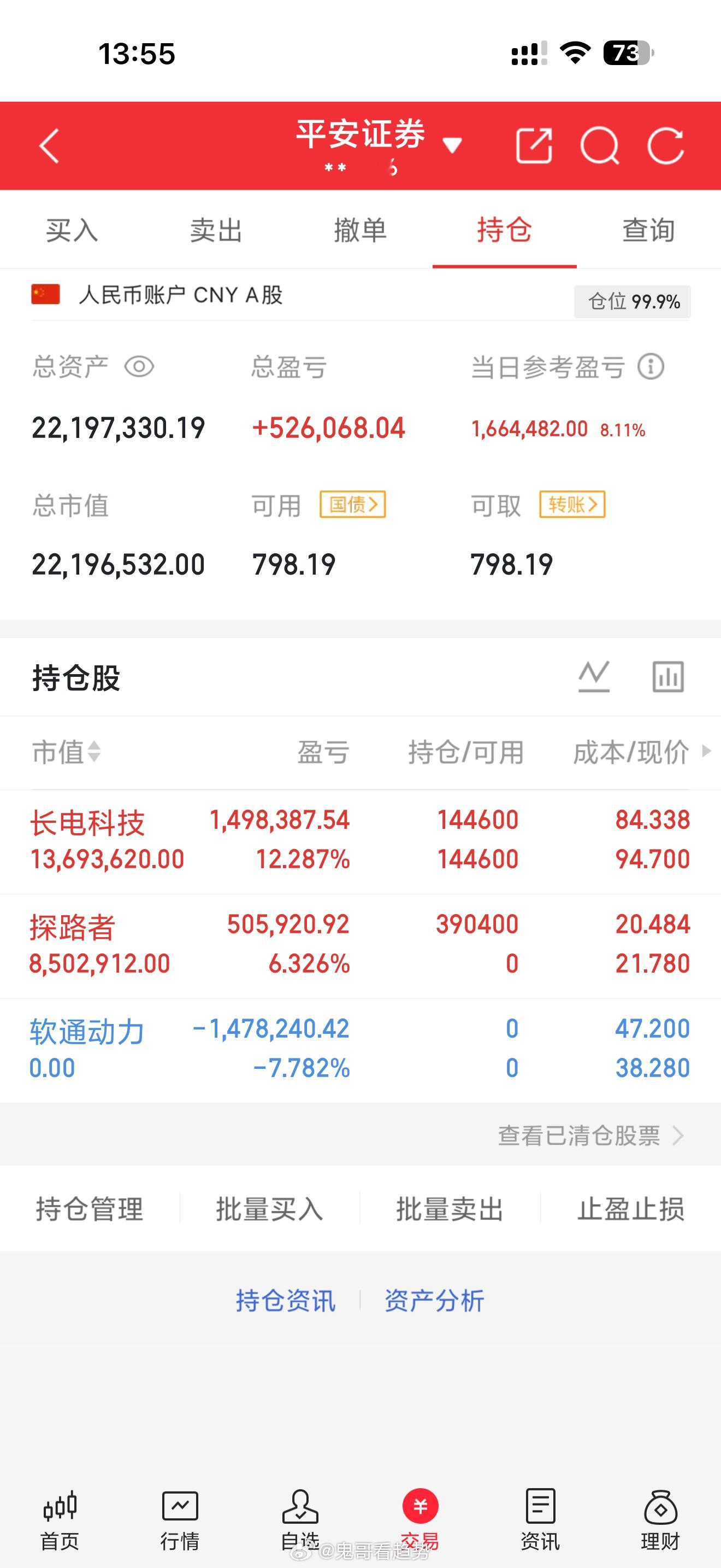 开盘1小时，还算稳定。探路者和长电今天不错。继续保持，期待大肉……注意了，个人实