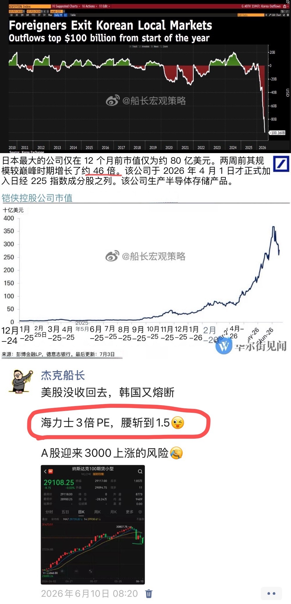 外资，今年从韩国撤资1000亿刀贝恩赚40倍，清空日本铠侠周期还是周期，美爹还是