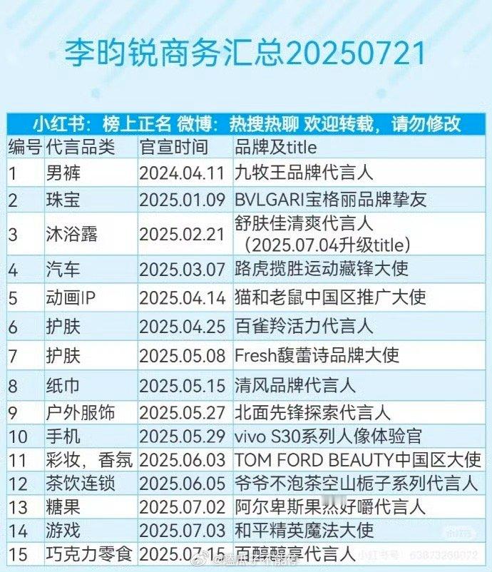 李昀锐、孟子义商务汇总，《九重紫》这部剧对两位演员加成很大[good] ​​​