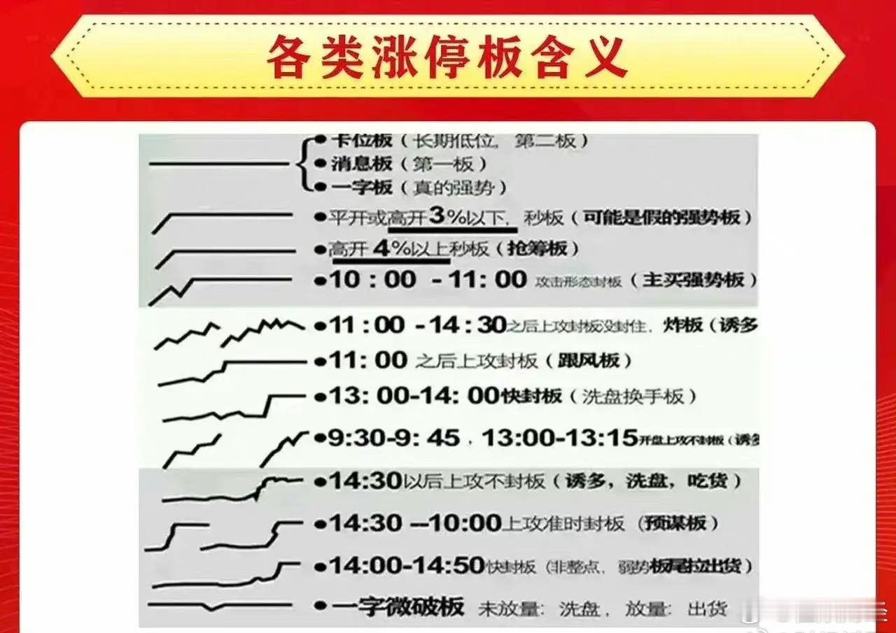涨停板过后又接涨停板，这是怎样做到的？我耗费了大量时间，深度研究了数千家企业，终