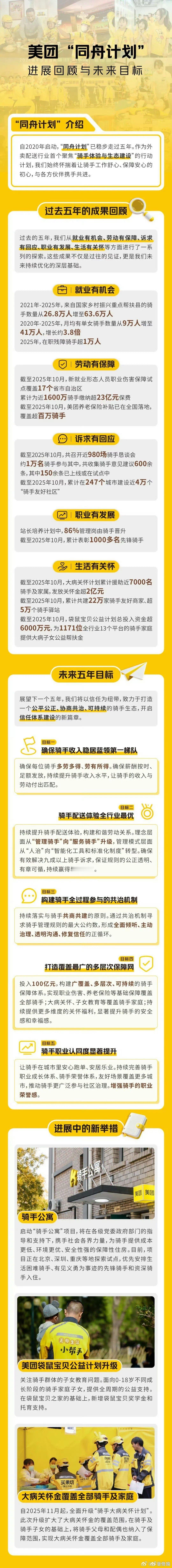 美团骑手公寓解决租房焦虑，给骑手满满的城市归属感～ 