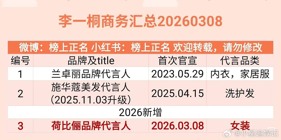 来看一下90热门🌸商务，都是什么水平？ 
