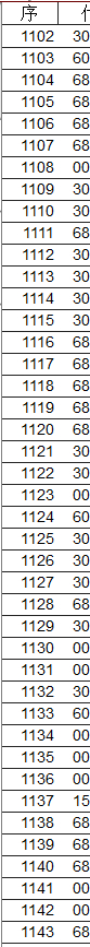 a股 在金魔方炒股软件中，股票池有1143个，这里面还要进行重新的筛选工作，把一