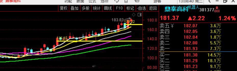 趋势的魅力，个人笔记！ 