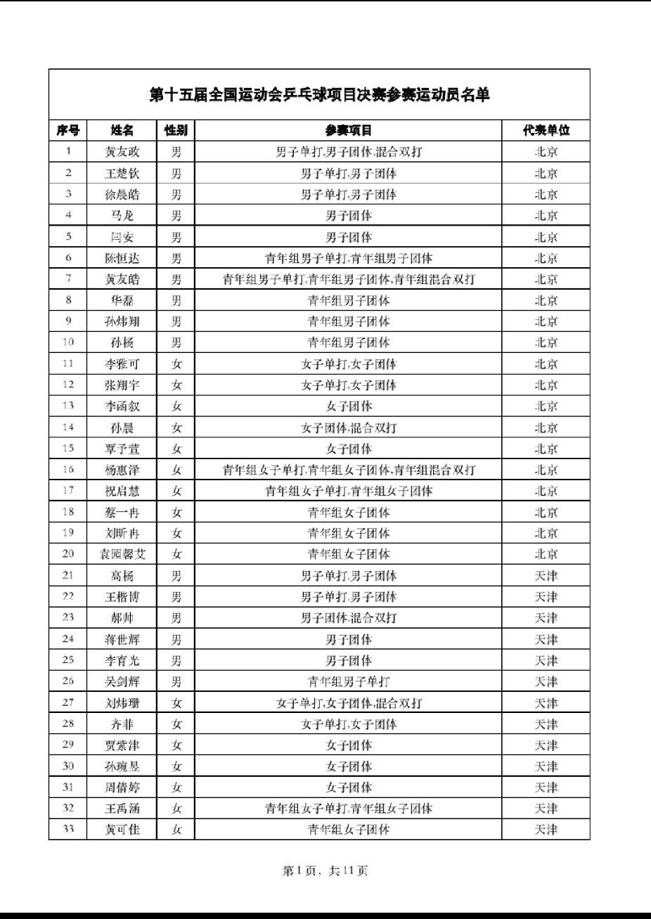 全运会乒乓球决赛名单公布，众名将出战引期待

近日，中国乒乓球协会公布了第十五届