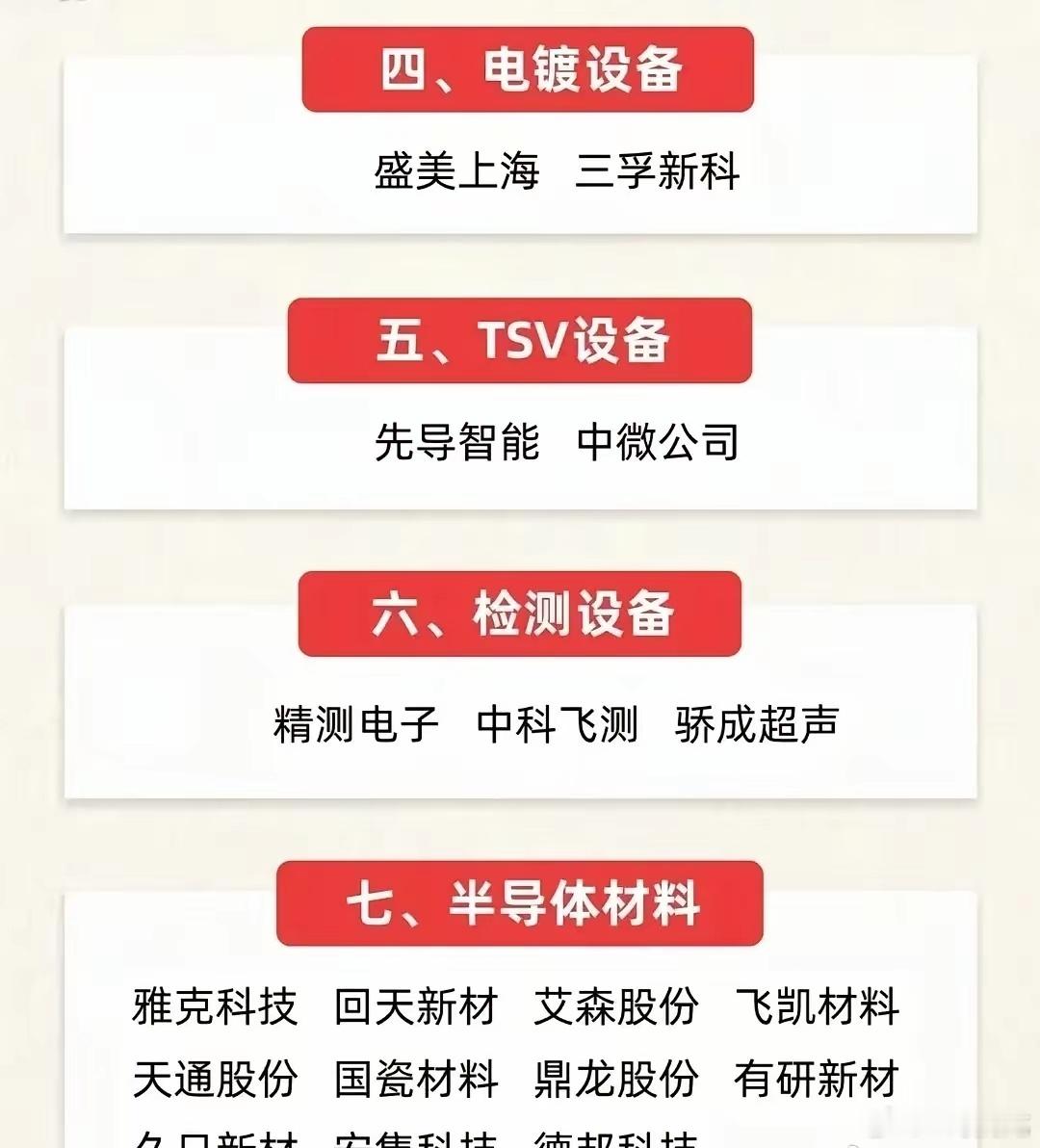 华为韬定九大核心产业链一览！三张图看懂全部受益标的。华为3D先进封装韬定技术持续