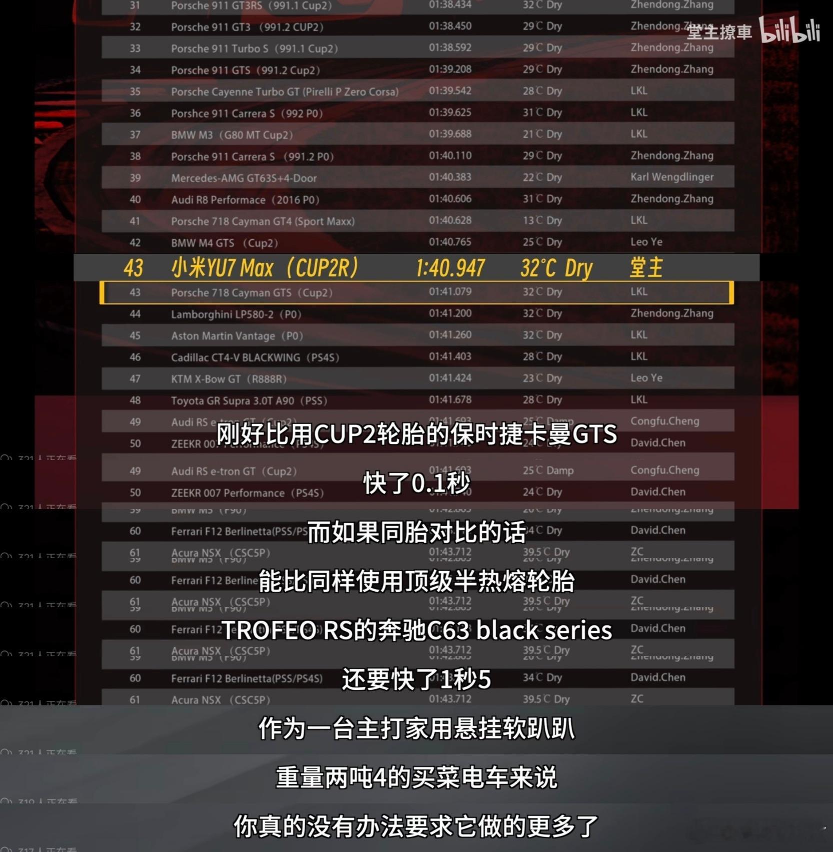 小米YU7太猛了，堂主撩车用半热熔轮胎跑浙赛，直接刷到了1:40多，竟然比官方的