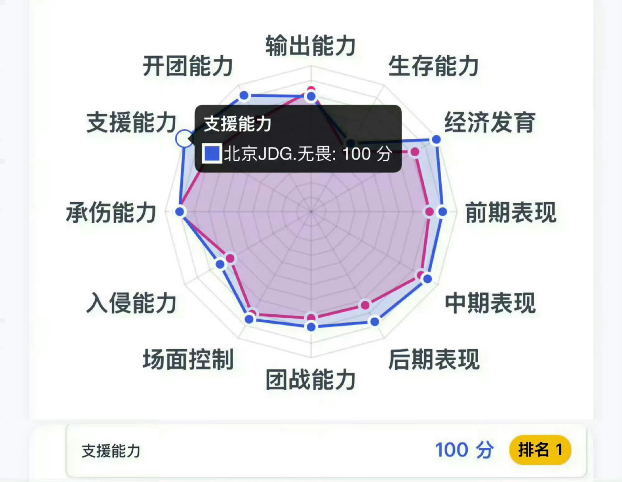 无畏带队三连胜无畏再次带领队伍拿下胜利，满分男我爱了 