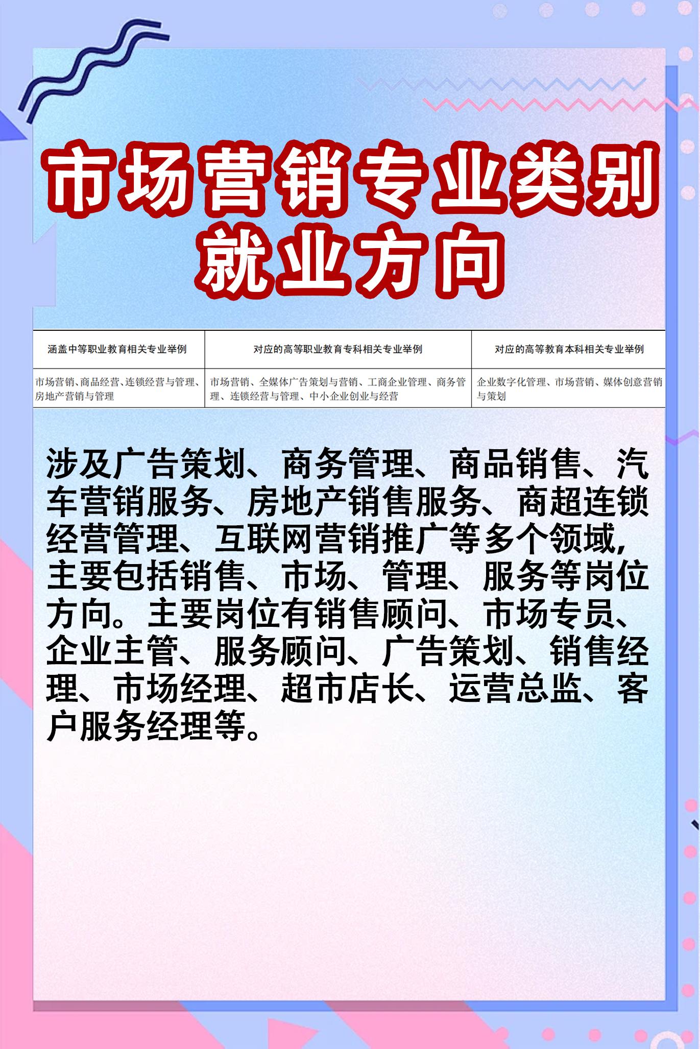 市场营销专业类别就业方向。