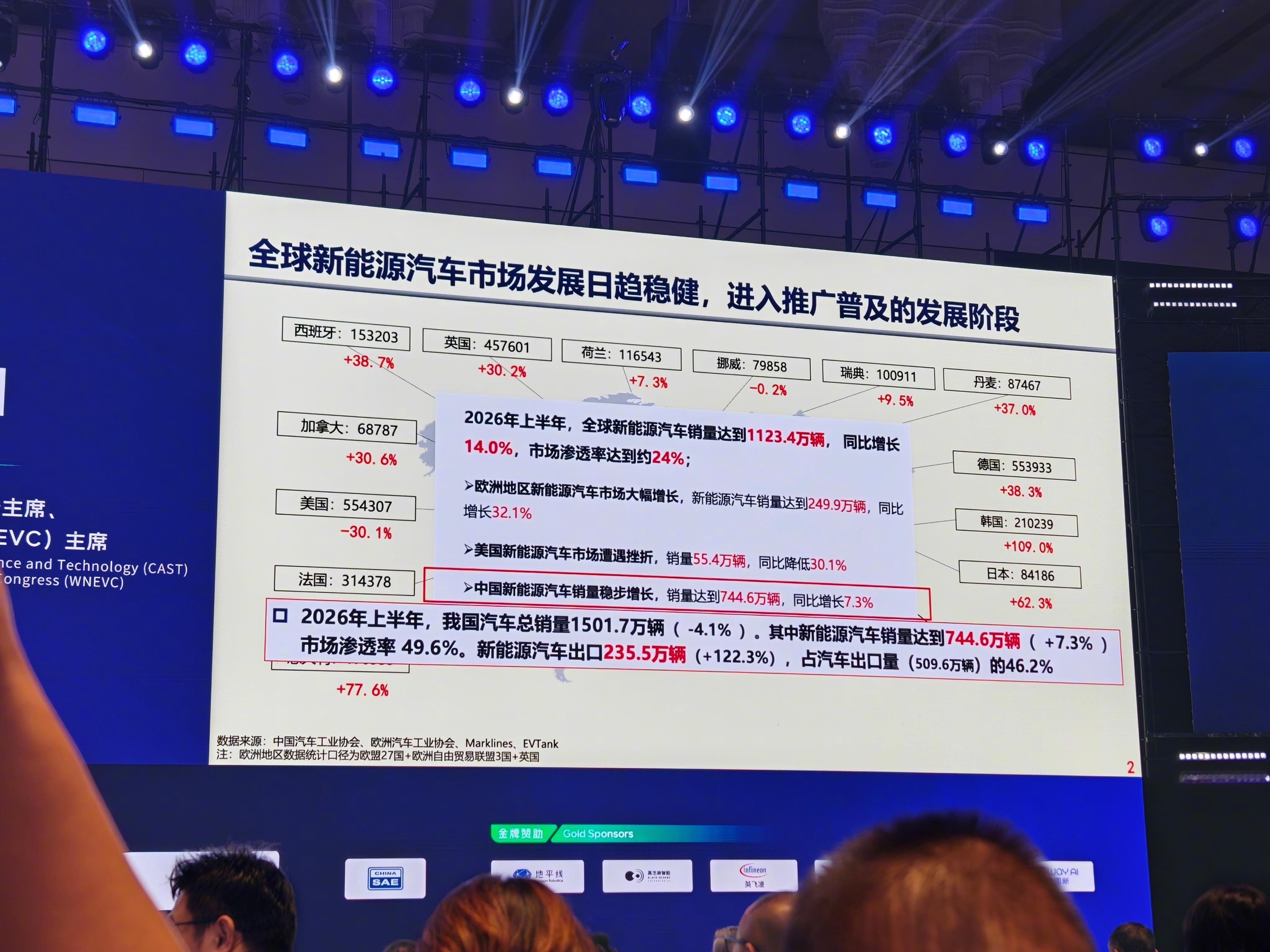 全球新能源车累计销量超9400万辆大v聊车 全球新能源汽车销量累计已达9400万