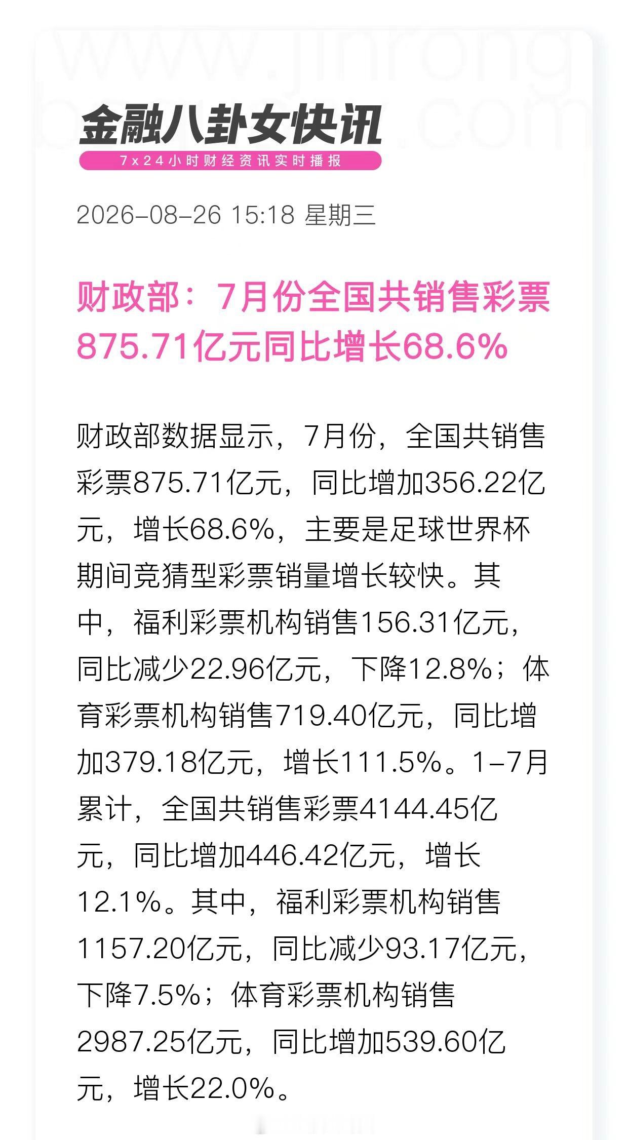 财政部：7月份全国共销售彩票875.71亿元，同比增长68.6% ​​​