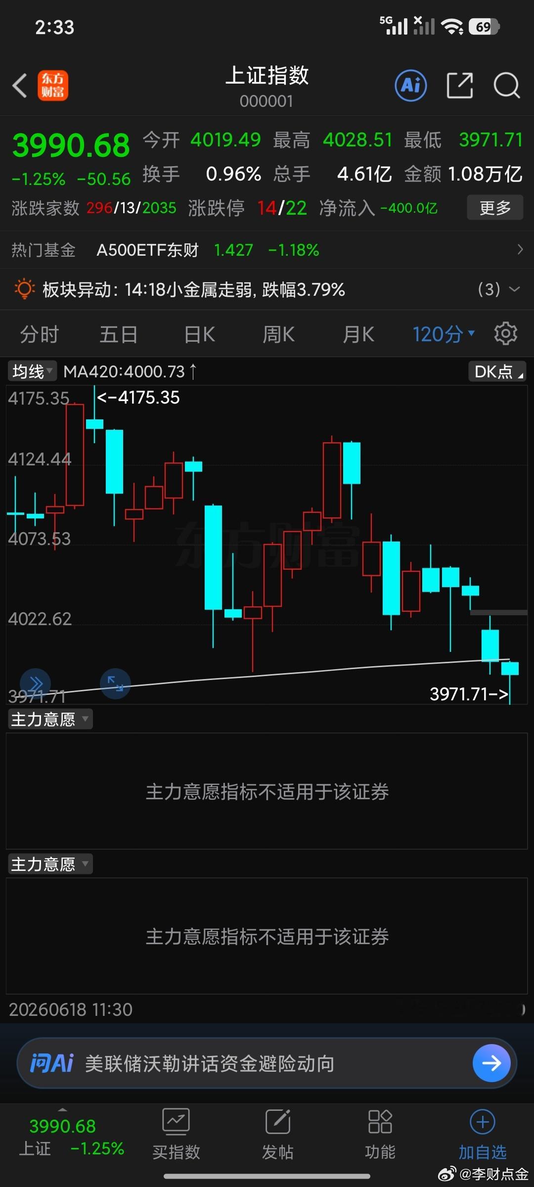 26,分钟，4000争夺战正式打响，10个点。 