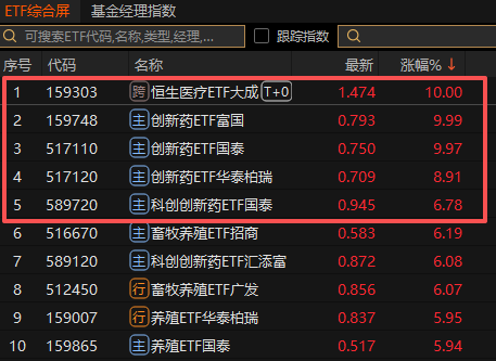 创新药反转？还需三个信号