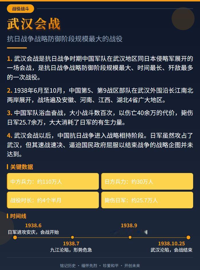 武汉会战的关键数据和时间线一览。
