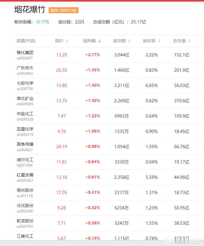 多地禁改限明确春节可燃放烟花爆竹  【多地禁改限明确春节可燃放烟花爆竹：有的可放