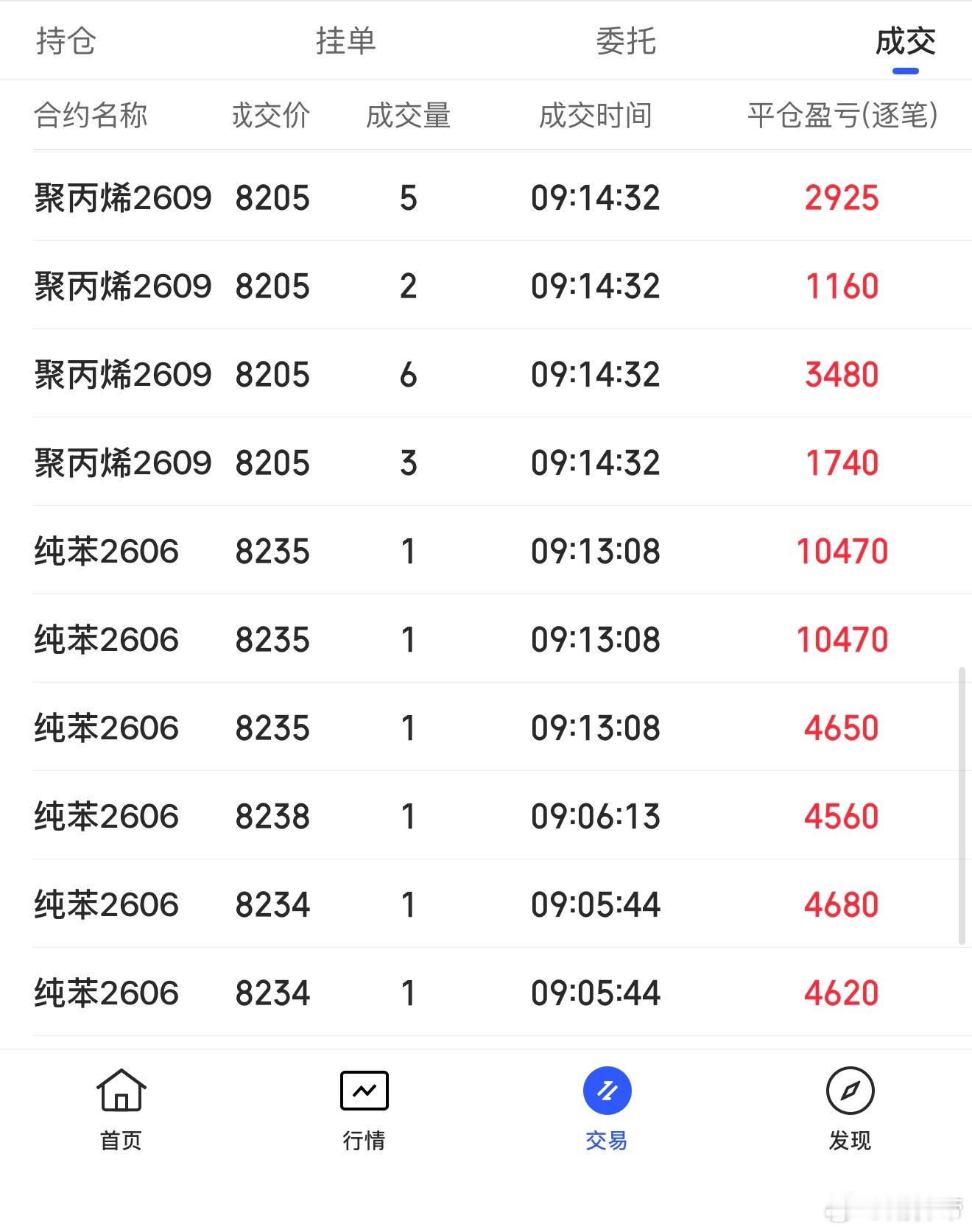 速战也不是不可以期货财经﻿