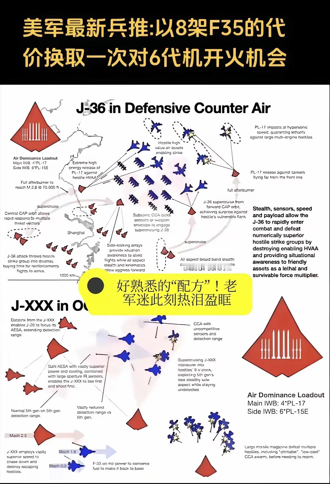 最近美国的一次空军推演，演示八换一 这次换他们了、老军迷此刻热泪盈眶😭，当年我