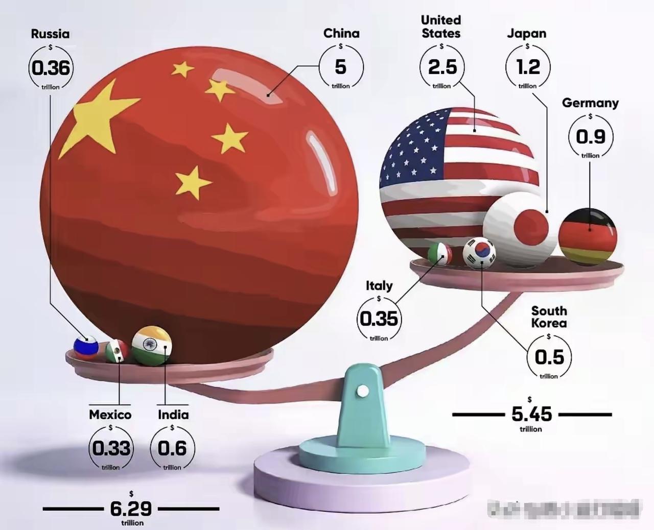 特朗普为什么坚决倡议制造业回流，并不惜开启关税战，这种伤敌一千自损八百的手段。一