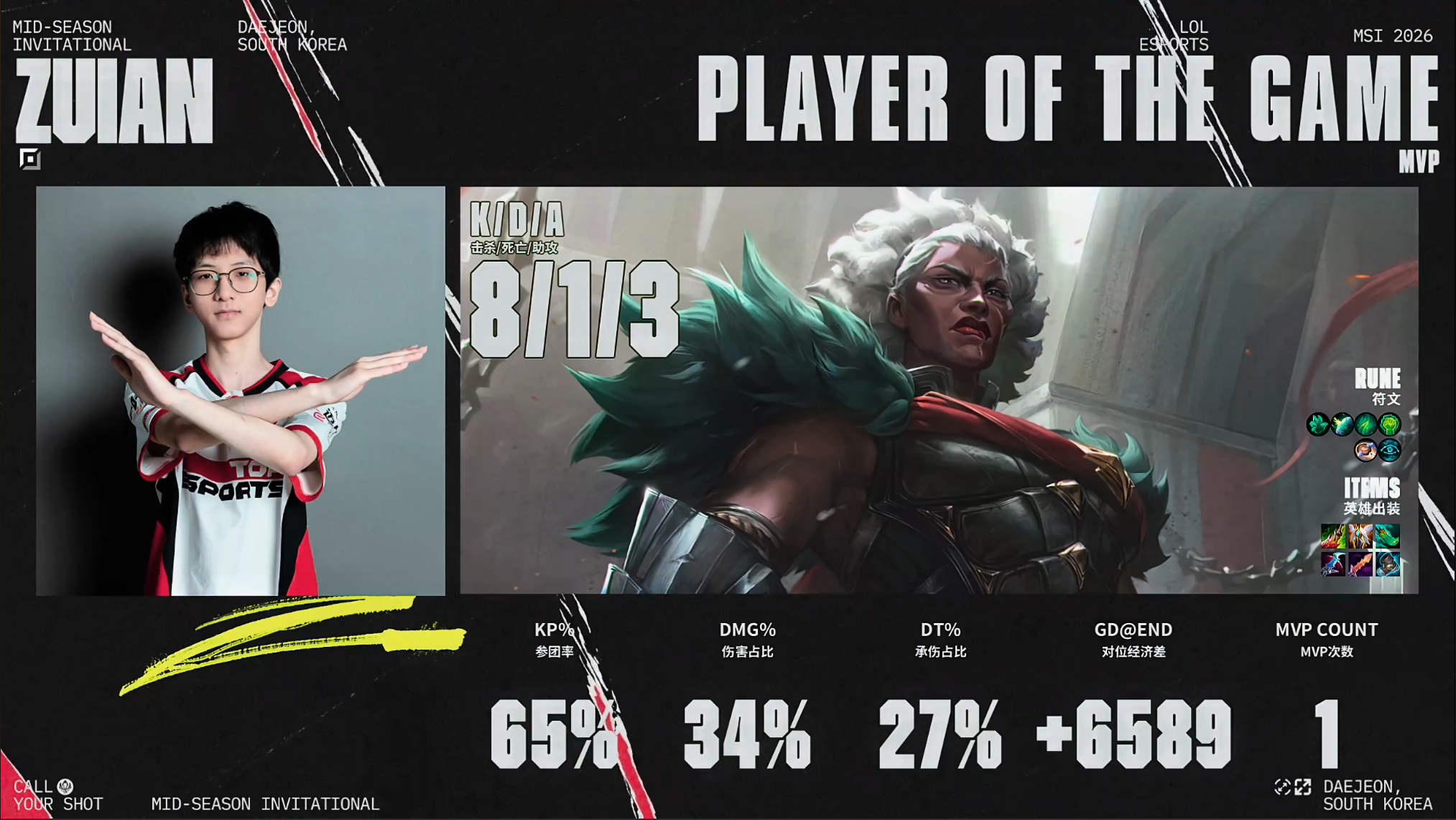 TES 1-0 G2TES整体准备很充分啊！就是控制锁头，也让zuian拿到舒服
