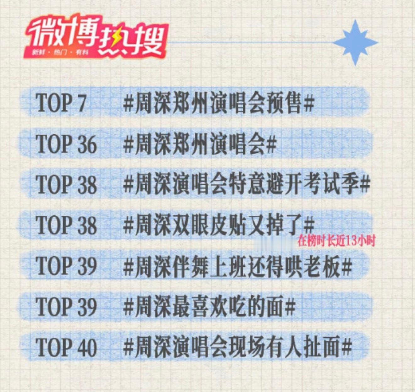 “在榜時間”好明顯哈哈哈 