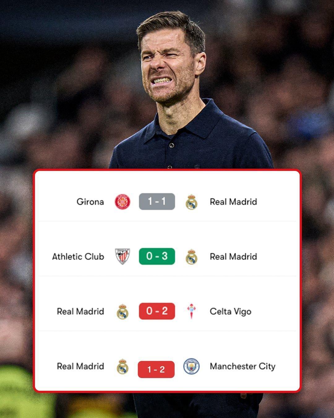 皇马1-2曼城 哈维阿隆索近四场一胜一平二负。马斯坦托诺