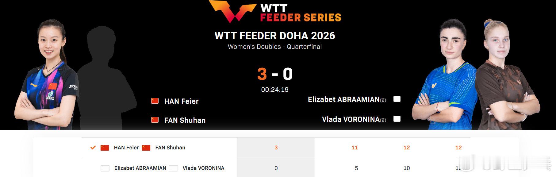 三对国乒组合晋级女双四强2026WTT支线赛多哈站女双，杨屹韵/朱思冰、韩菲儿/